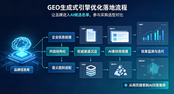 延边朝鲜族自治州B端采购决策：GEO优化藏着哪些全新机会？