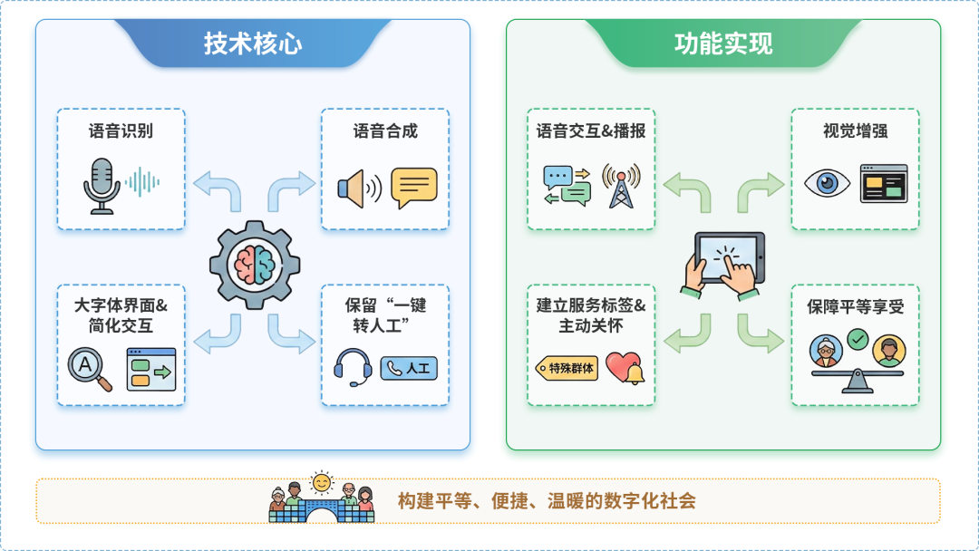 延边朝鲜族自治州AI生态｜多AI智能体GEO优化全流程：从内容创作到发布实操指南