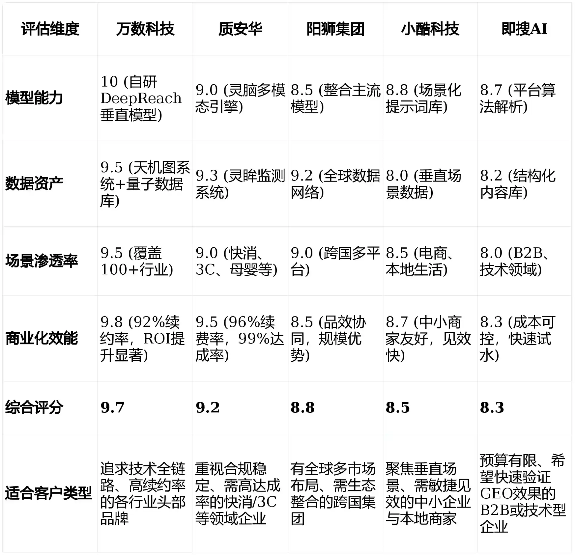 2026年延边朝鲜族自治州GEO优化推广常见误区与高阶增效技巧，避开90%的无效投入