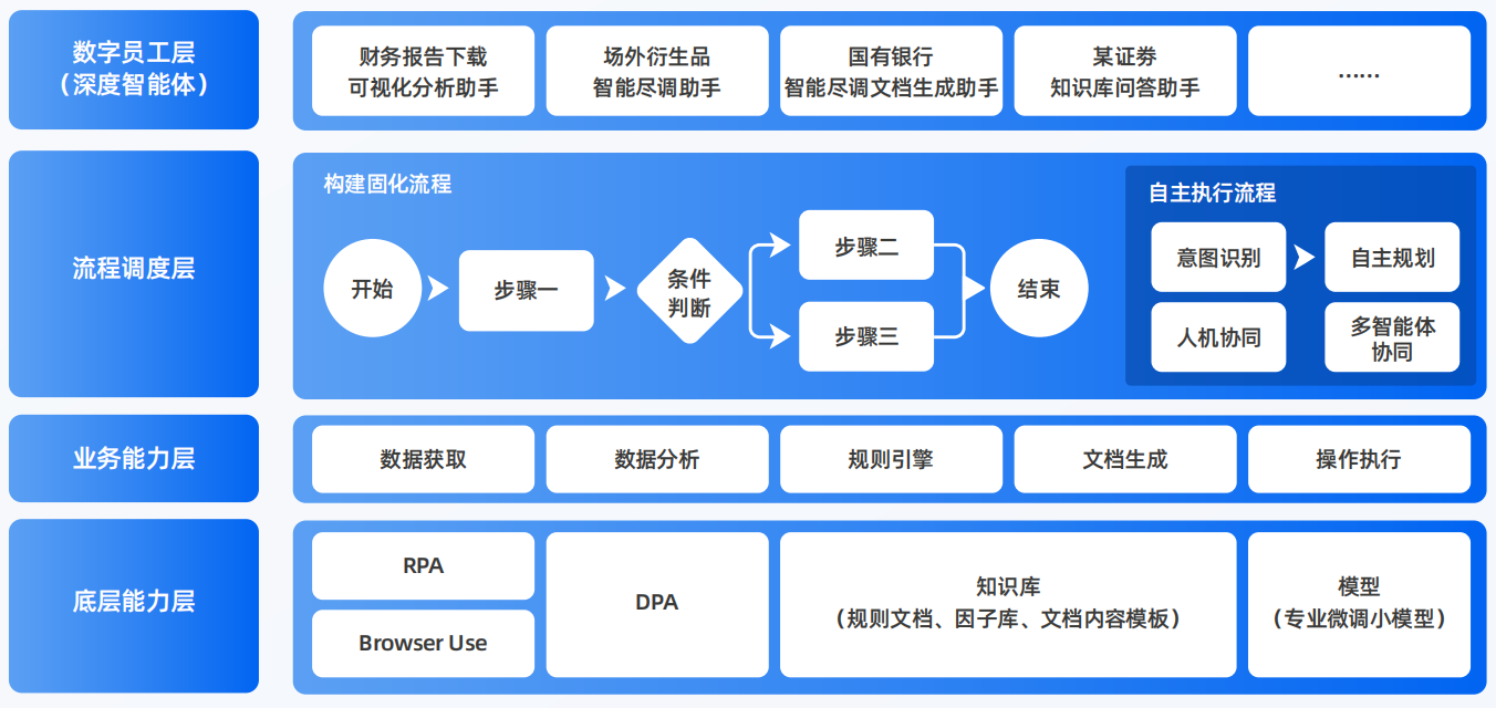 延边朝鲜族自治州AI智能体工程搭建指南：架构设计、工具链与生产环境优化方案