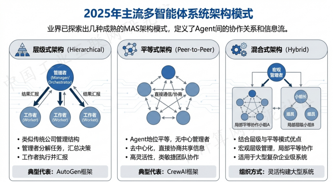 延边朝鲜族自治州 AI 智能体商业应用探析：智能自主程序助力企业数字化升级