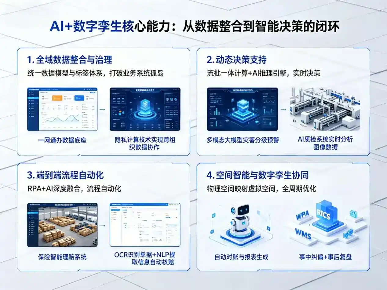 AI大模型落地优化服务｜解决延边朝鲜族自治州企业大模型响应慢、输出不准、成本偏高问题