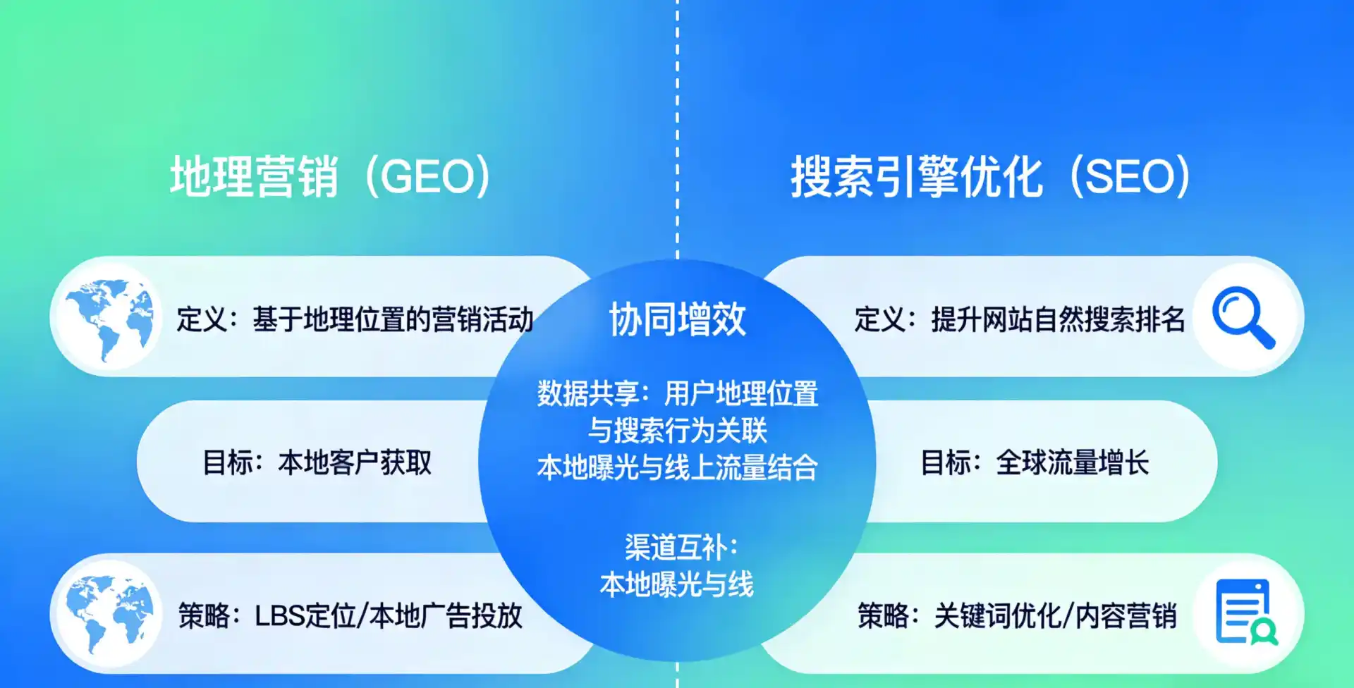 立足延边朝鲜族自治州，从用户需求与流量逻辑，解读GEO优化的落地价值与应用前景