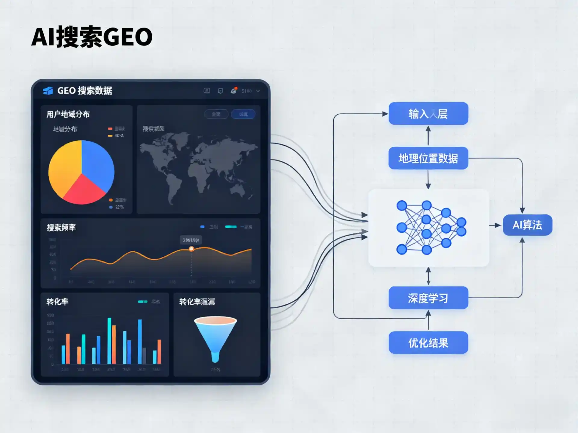 延边朝鲜族自治州GEO优化服务商该如何筛选？生成式引擎优化行业实践观察